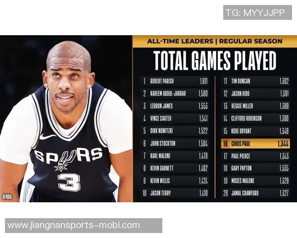 马刺队本赛季前17场比赛取得12胜创球队自16至17赛季以来最佳开局